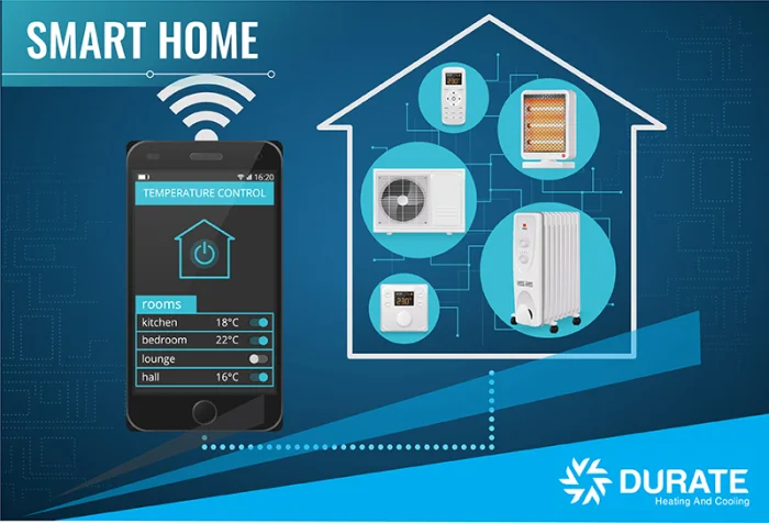 HVAC Industry Trends 2021